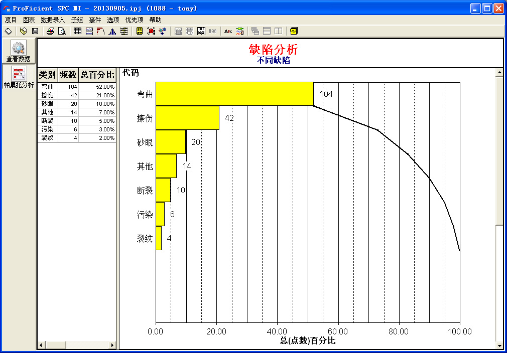 排列图的制作及实例操作 排列图(不合格项目实例)